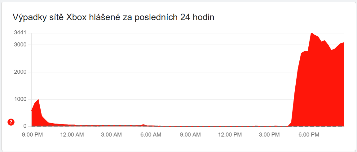 Xbox hlásí výpadky sítě